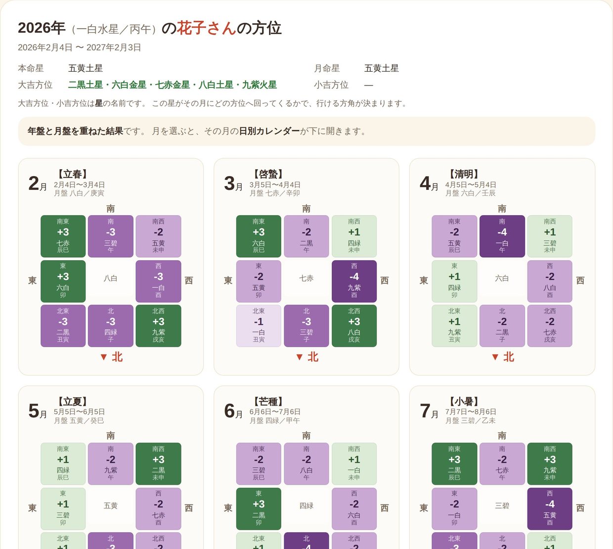 お出かけ吉方位カレンダー Web版:一年の吉方位を節月ごとに一覧